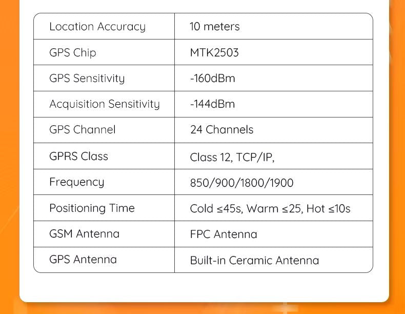 Mini Wired GPS Vehicle Tracker