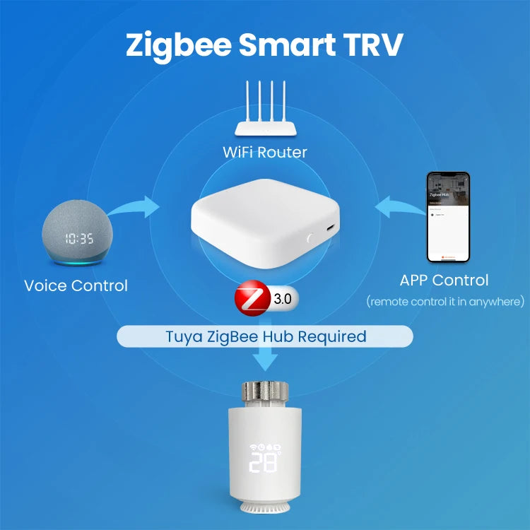 Zigbee Smart TRV Programmable Smart Thermostat Radiator Valve Temperature Controller Work with Alexa Google Home Alice