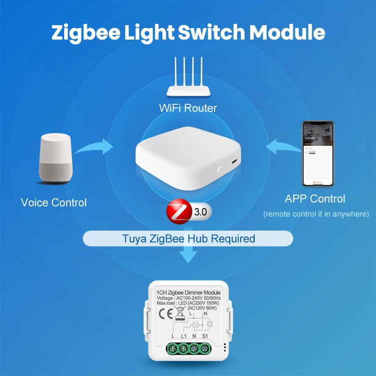 AVATTO Zigbee Dimmer Switch Module 1/2 Gang  Support 2 Way Control APP Control Alexa Voice Control