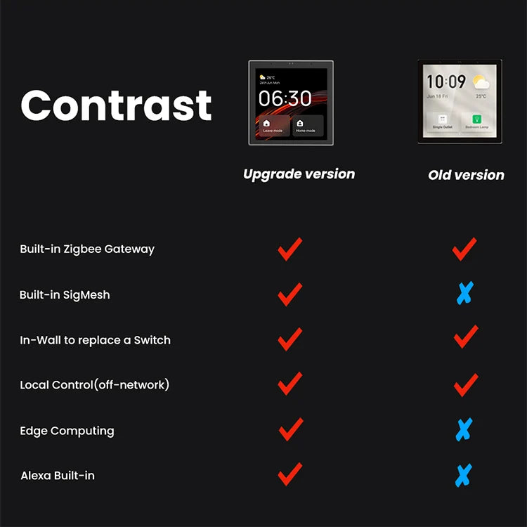 AVATTO TE6 Smart Touch Screen Center Control Panel Built In Alexa Tuya Wifi