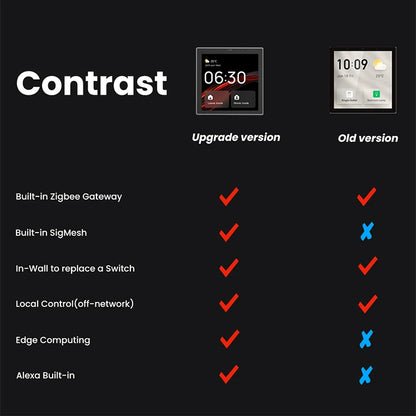 AVATTO TE6 Smart Touch Screen Center Control Panel Built In Alexa Tuya Wifi