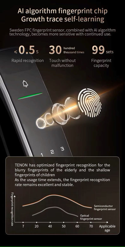 TENON A9 PRO 3D Face Recognition Palm Vein Fingerprint Digital Intelligent Smart Lock