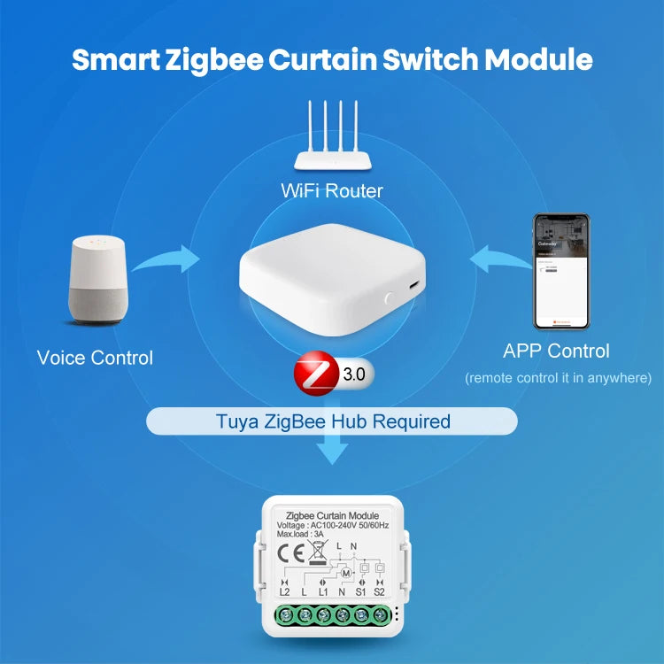 Tuya Zigbee 3.0 Smart Home Wireless Mini Curtain Switch Relay Module for Roller Blind Shutter Curtain Motors