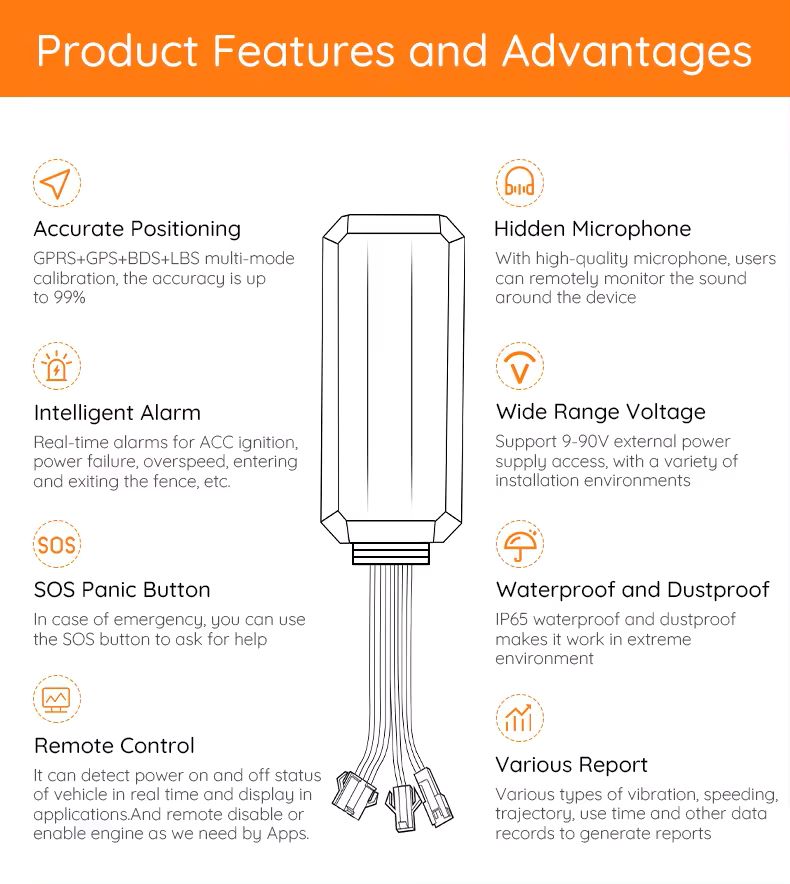 Mini Wired GPS Vehicle Tracker