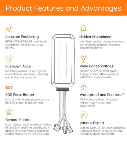 Mini Wired GPS Vehicle Tracker