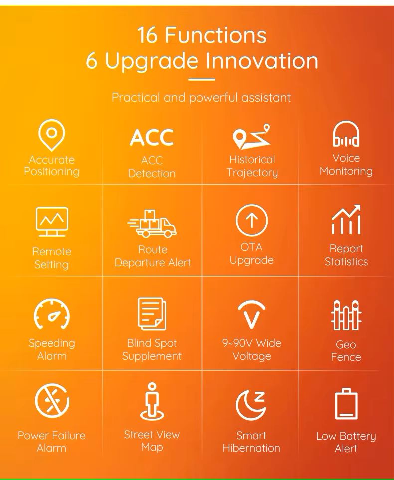 Mini Wired GPS Vehicle Tracker