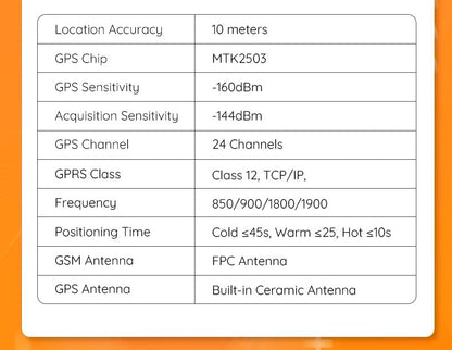 Mini Wired GPS Vehicle Tracker