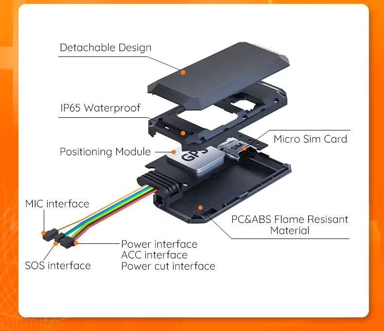 Mini Wired GPS Vehicle Tracker